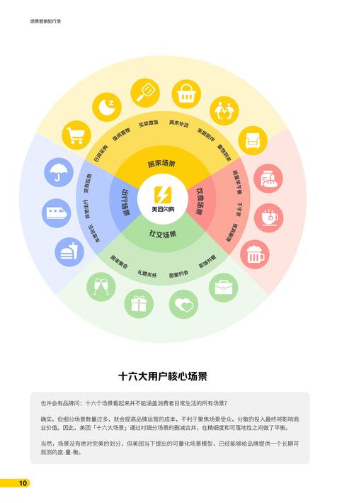 品牌信息碎片化用户认知拆分示意图