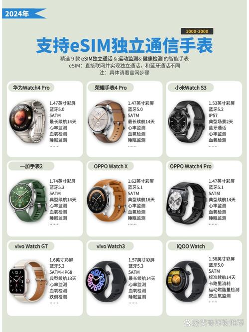 传统机械表与智能手表对比展示