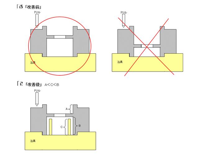 冲压模具工位RFID智能防错安装示意图
