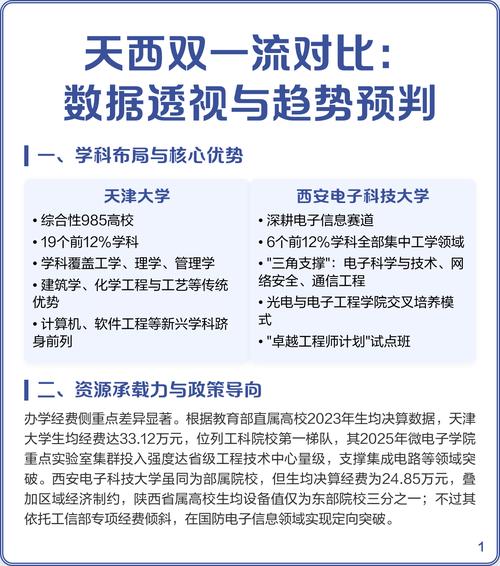 数据验证、趋势预判与落地建议
