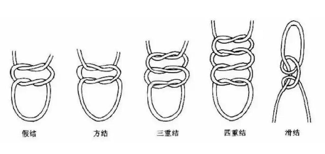 根本绕不开的三个死结