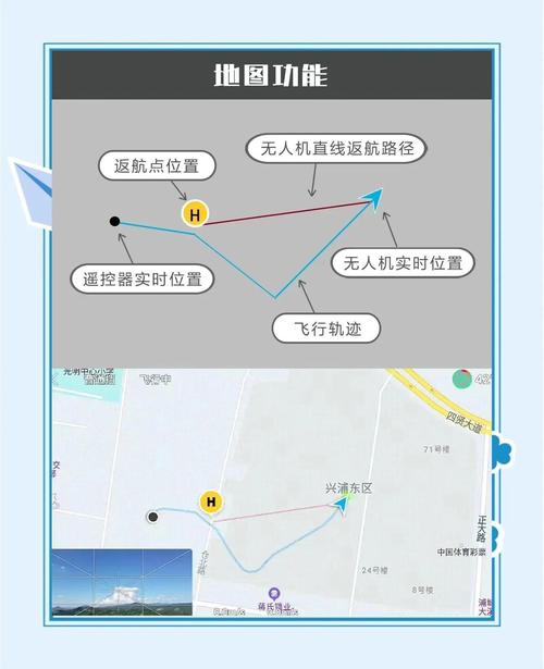 无人机飞行GPS经纬度坐标系示意图