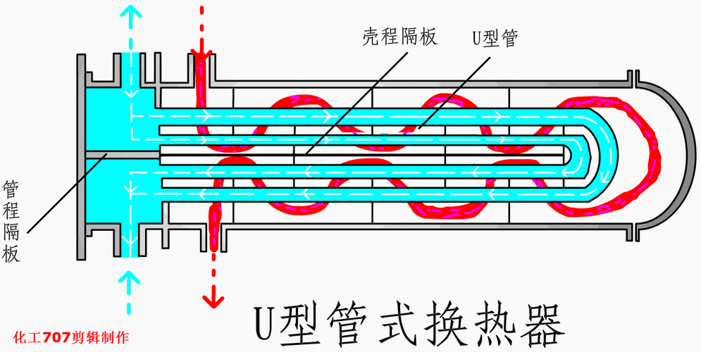 工业用管壳式换热器内部结构剖视图