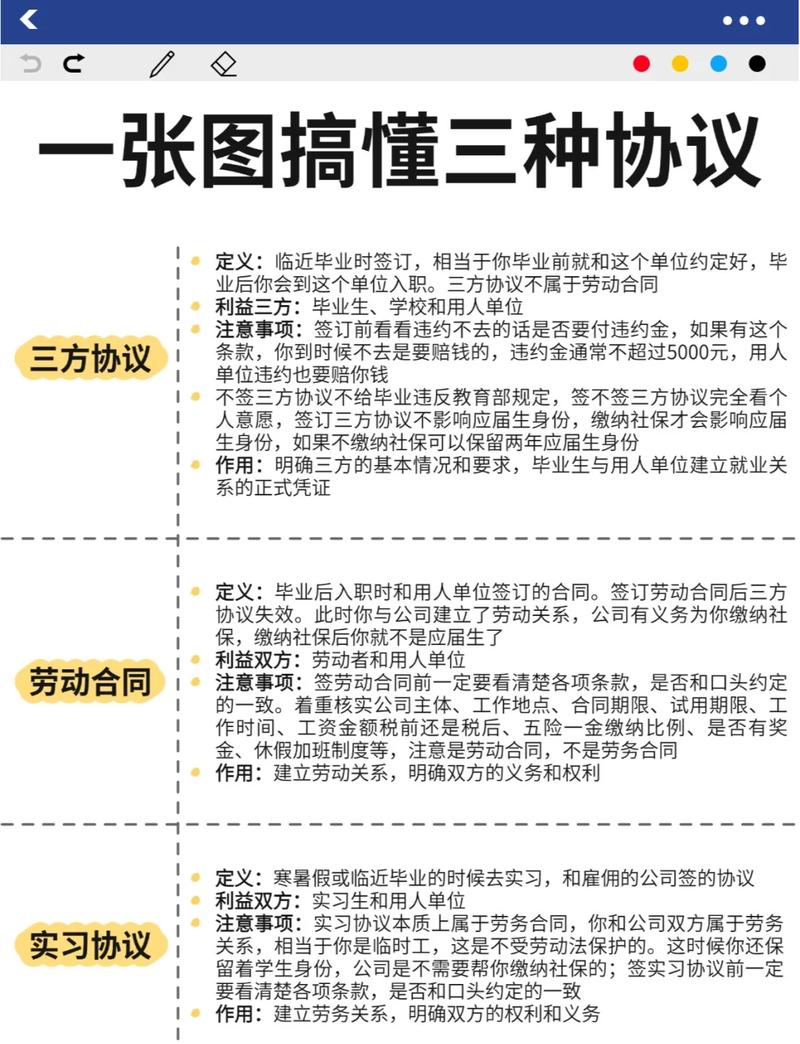 大学生实习签订劳务协议注意事项示意图