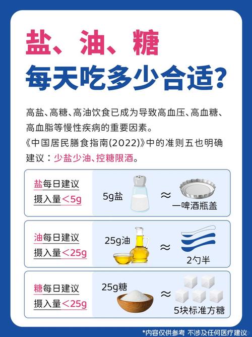 中国居民每日盐摄入量推荐对比图