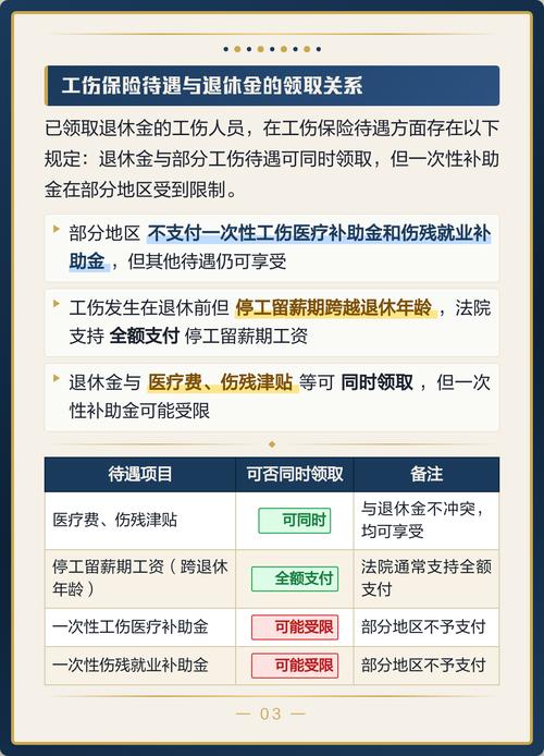 退休返聘工伤认定区分对照表