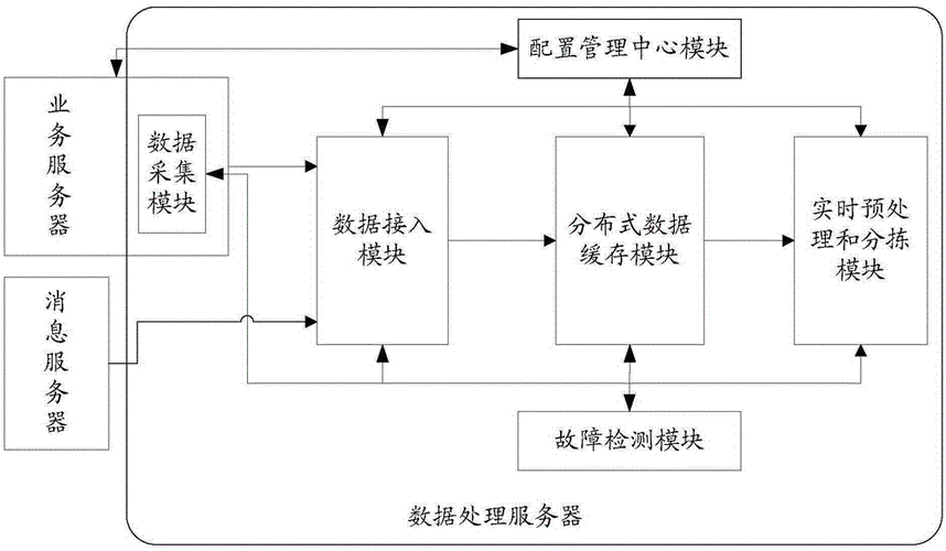 工业边缘网关扭矩数据处理流程图