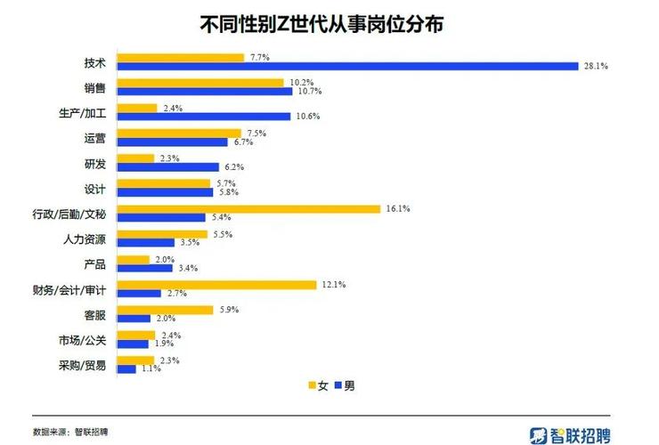 为什么年轻人的就业认知普遍偏科？