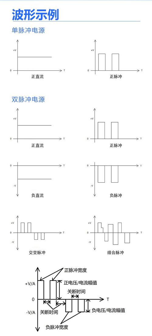 电火花加工单脉冲放电电压电流波形示意图