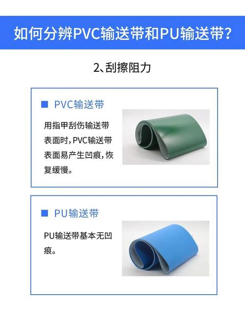 工业皮带PU与橡胶材质对比示意图
