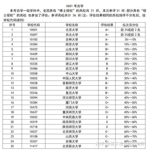 高考志愿填报参考的学科评估结果截图