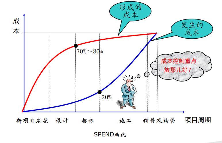 设计要给工艺留余地:平衡性能和成本