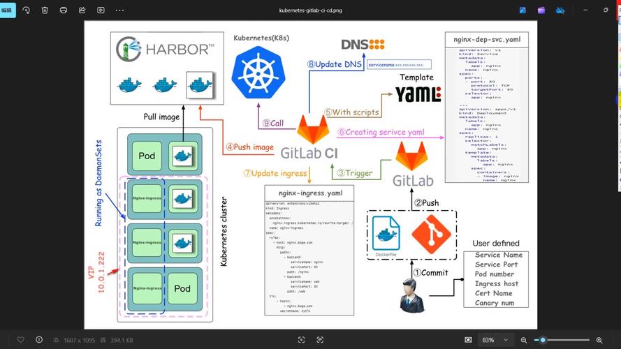 软件开发团队使用GitLab CI进行代码审查协作场景