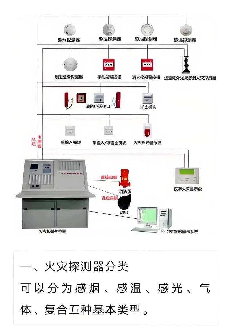 工业火灾报警，到底特殊在哪？