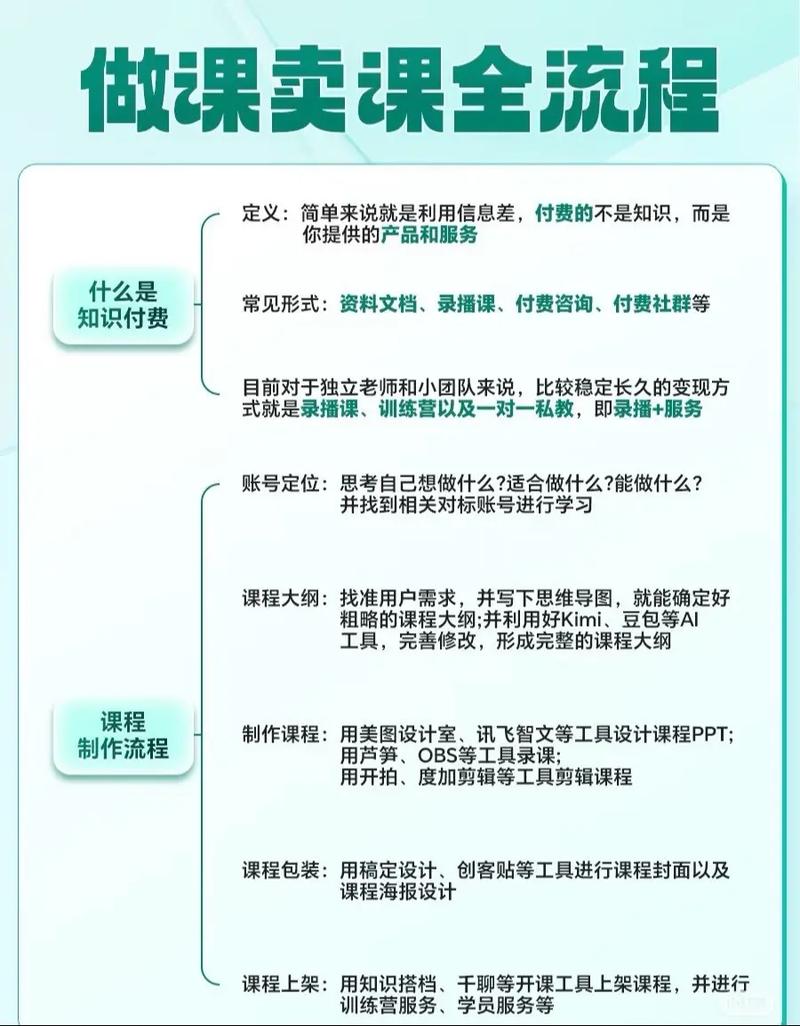 知识付费课程广告夸张标题截图