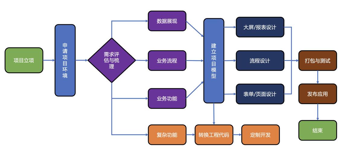 搭上大模型快车的低代码，接下来会怎么走？