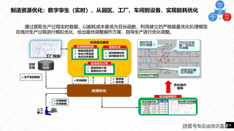 工厂智能化改造前后流程对比示意图