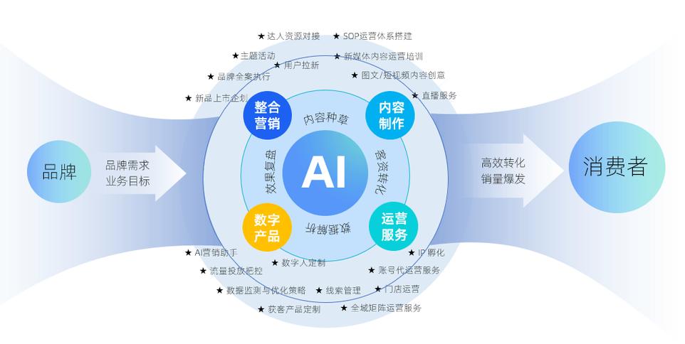 四、服务商生态：谁能帮你把信息“喂”给AI？