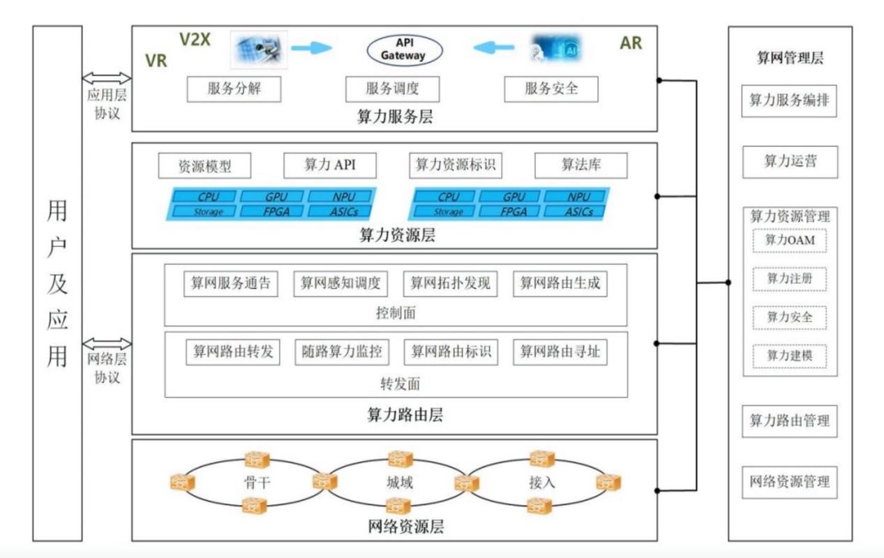 独角兽企业技术岗技能需求词云图