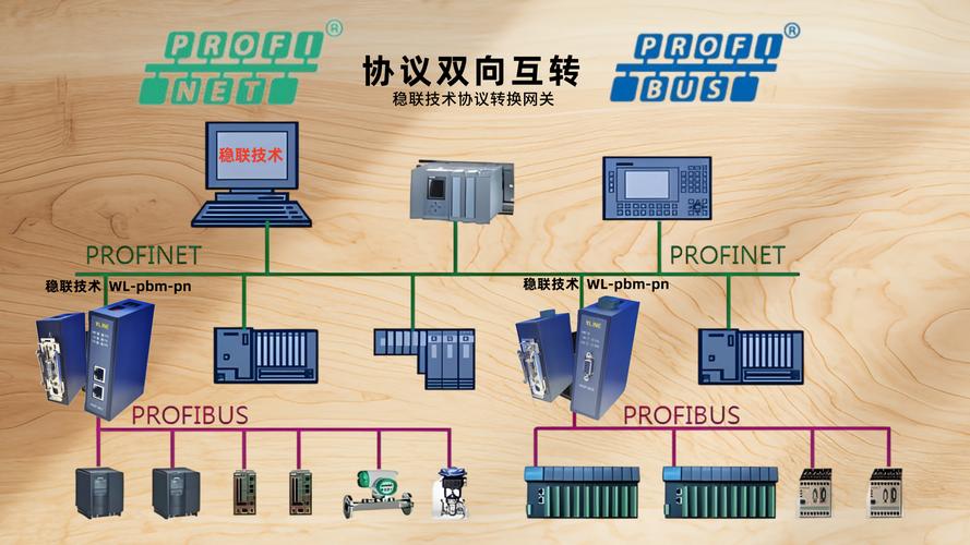 现在做新项目，还该不该选Profibus？
