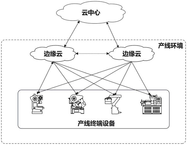 产线协同作业安全信号交互冗余逻辑框图