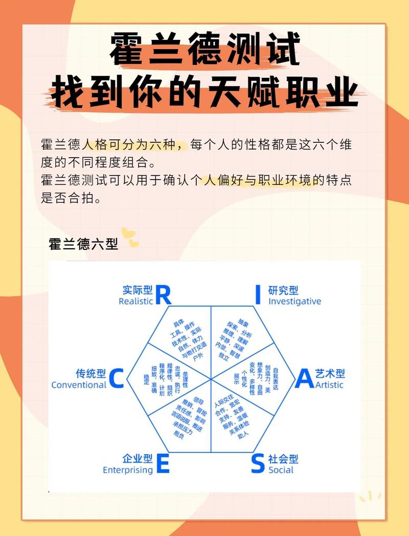霍兰德职业兴趣类型与现实职业对照图