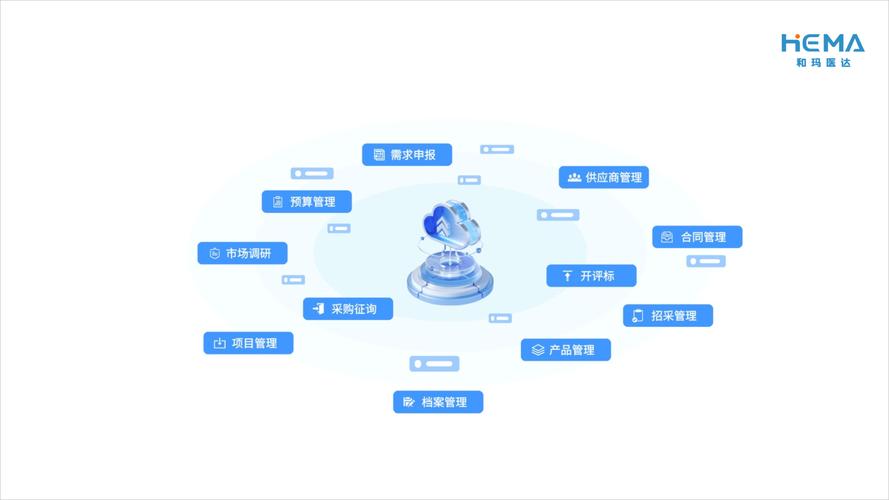 B2B采购决策AI问答界面示意图