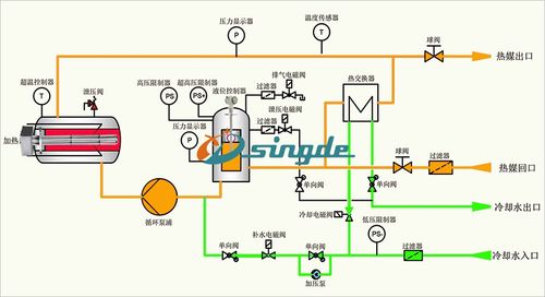 注塑车间模温机与模具连接布局图