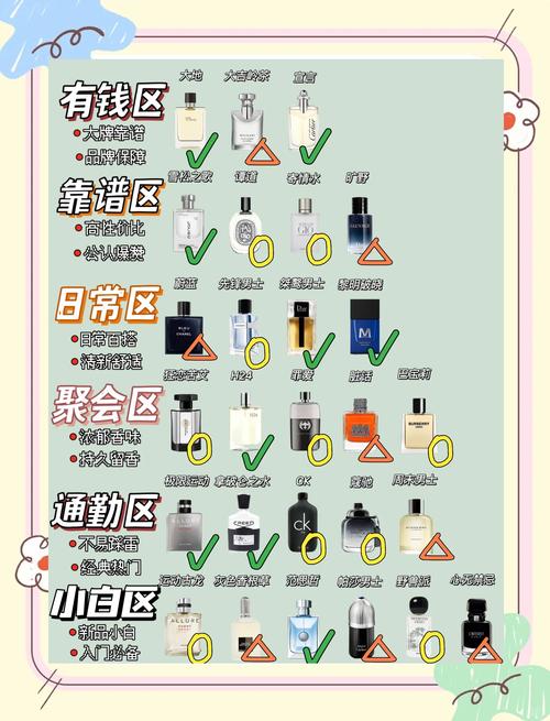 职场常见社死雷区香水实拍对比图