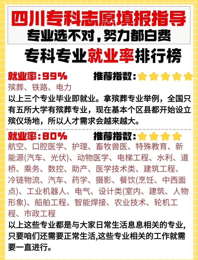 专科热门高薪技术专业就业方向整理