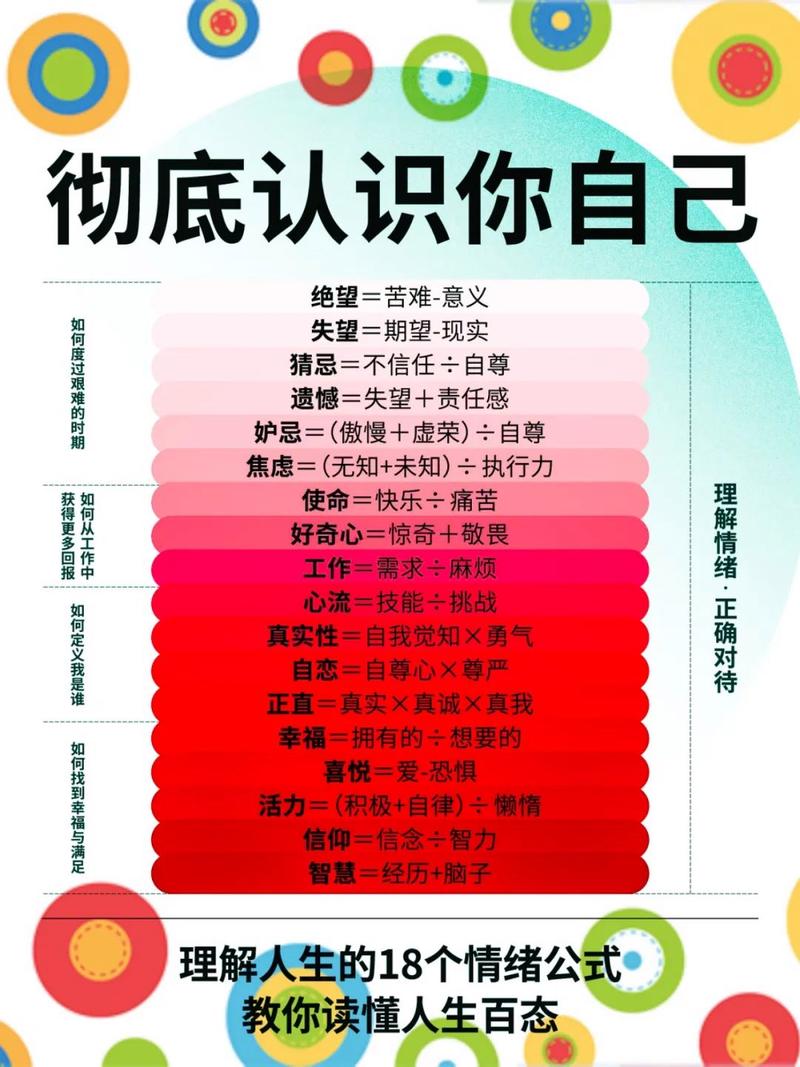 理性布置，本质是给你的生活让位