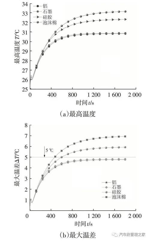 新能源汽车电池包液冷流体仿真温度云图