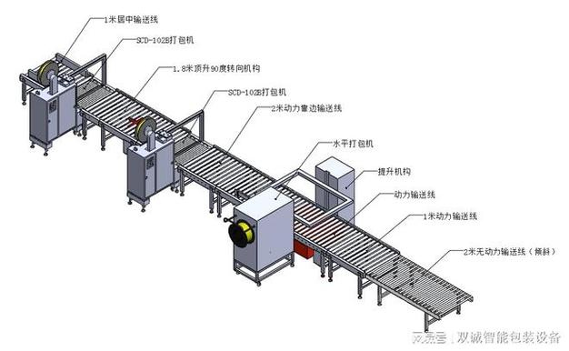 自动化吨袋包装生产线缓冲辊道示意图