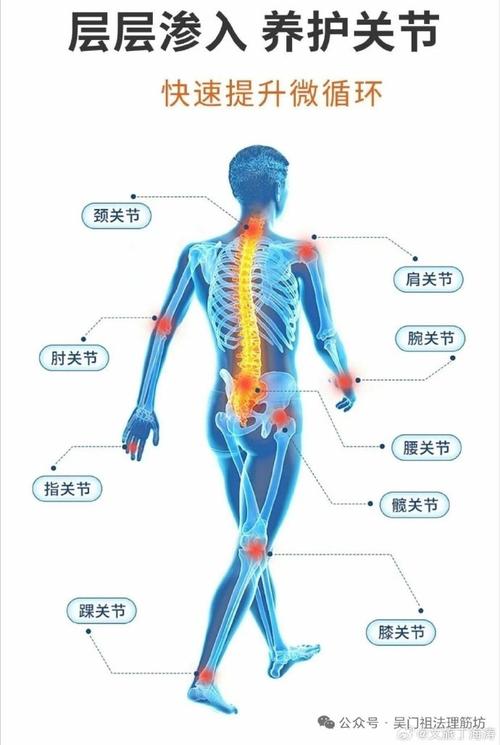 冬季人体颈部腰部脚踝漏风位置示意图
