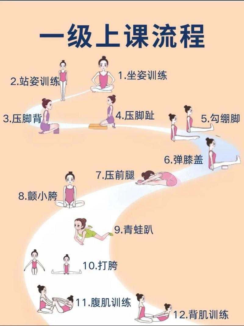 舞蹈教学中怎么避免受伤?