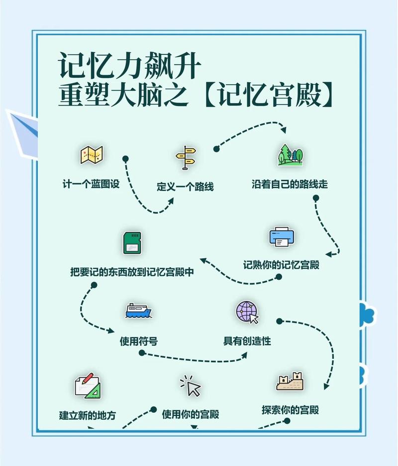 记忆宫殿不是玄学，是空间天赋