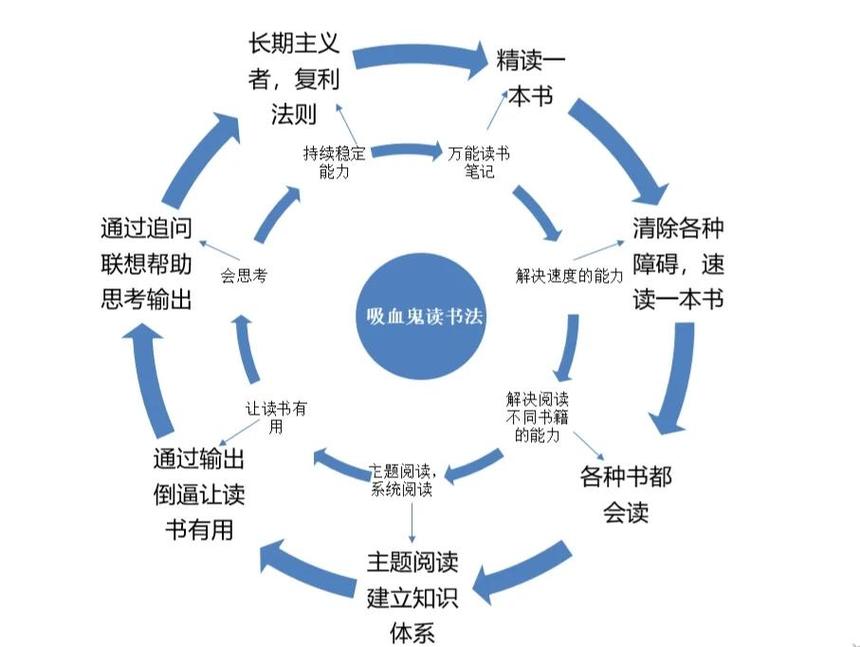 建一个家庭阅读循环系统