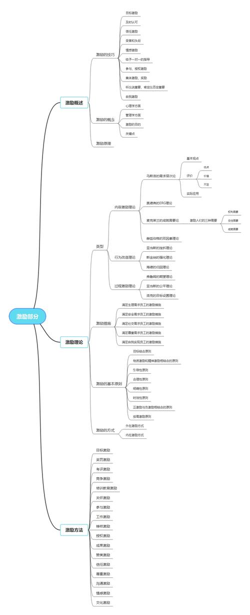 李华自我激励案例分析思维导图