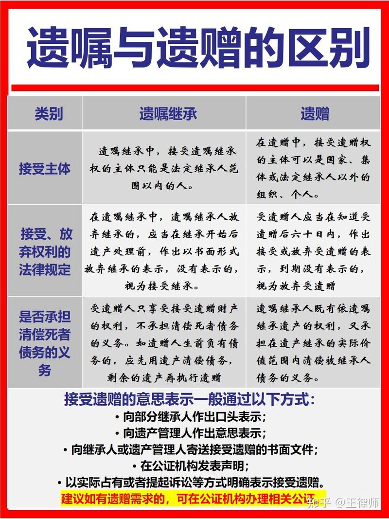 遗赠扶养协议与遗嘱效力对比表