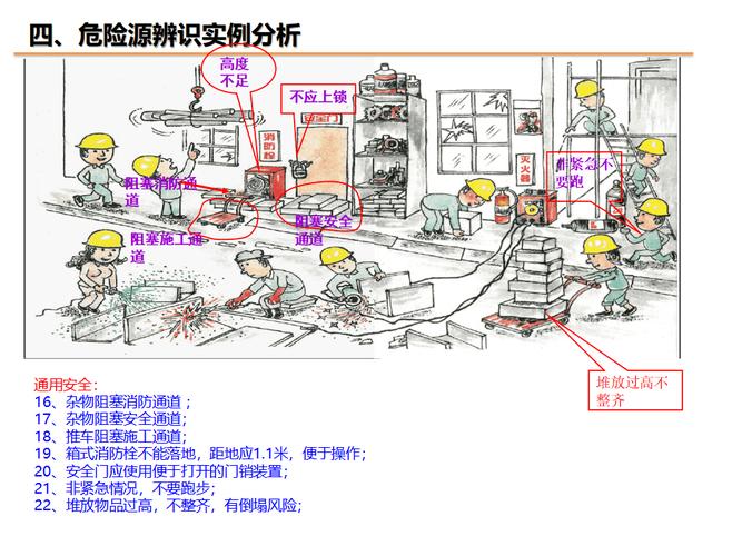 机械工厂现场危险源辨识讨论场景