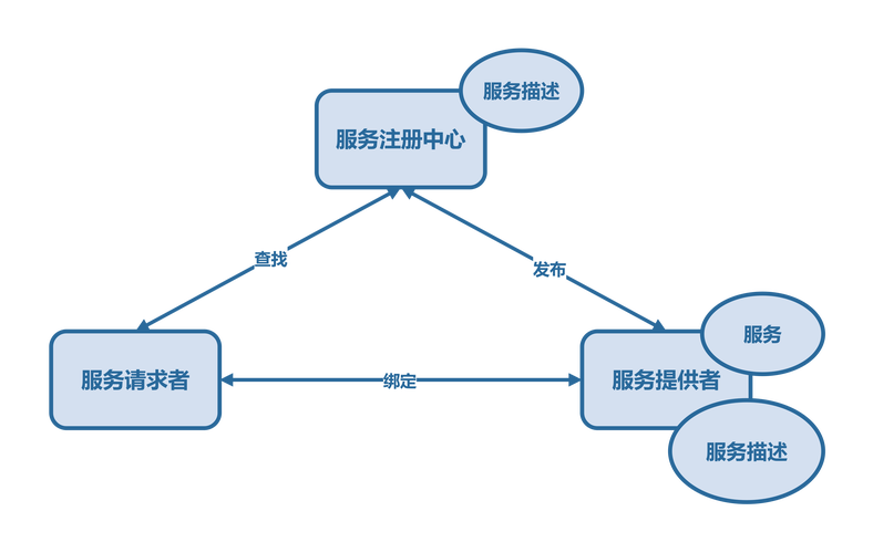 SOA服务复用边际成本递减盈利模型图