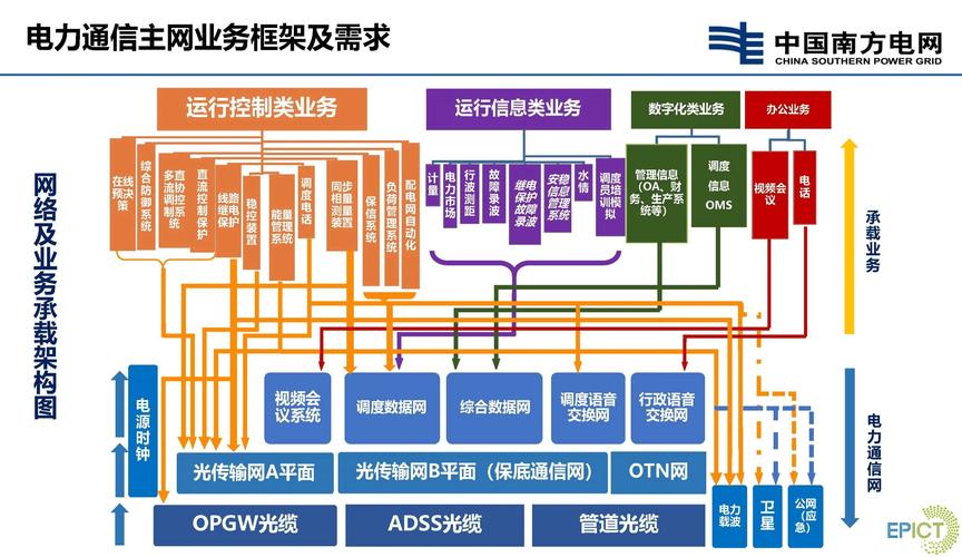 智能电网那些事儿：别被概念忽悠了