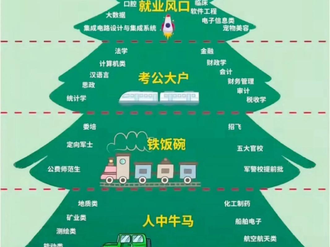 应届生找工作专业对口选择误区示意图