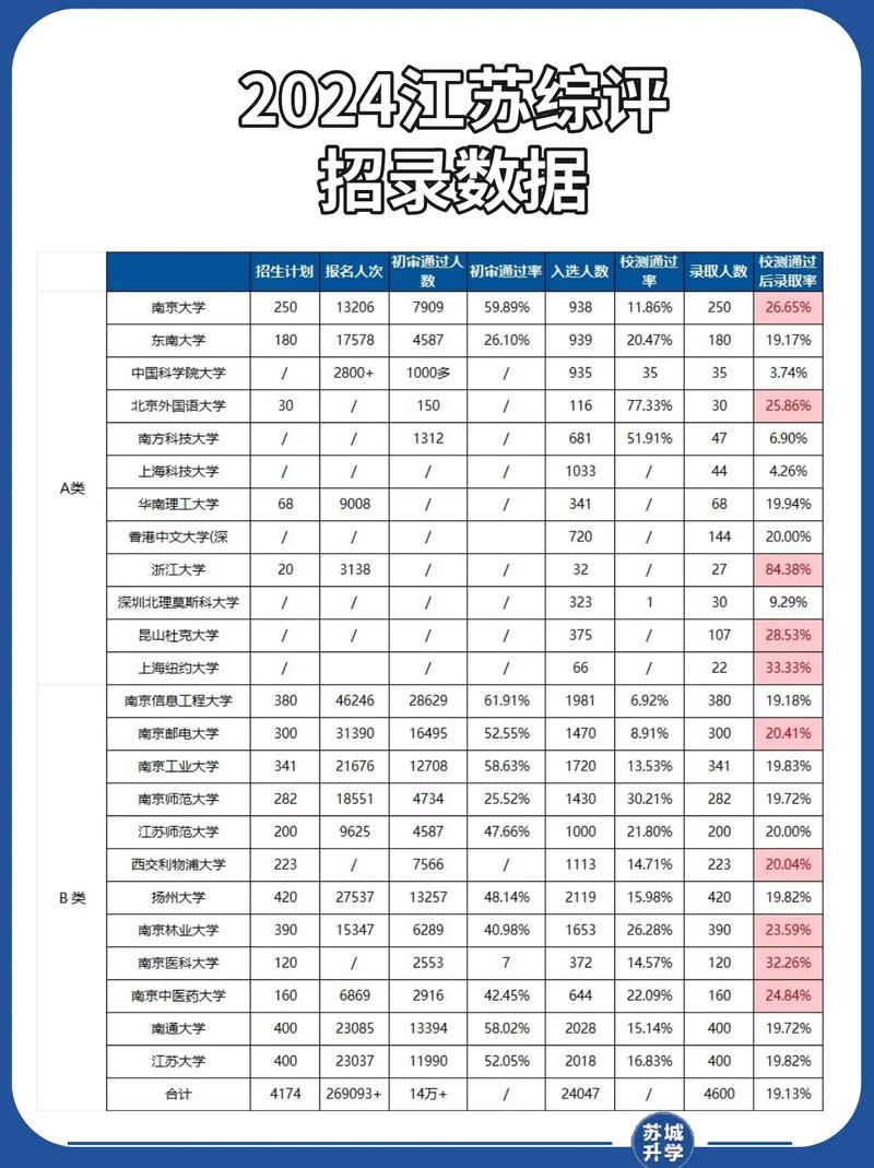 2024新高考省份综合素质评价招生政策对比表