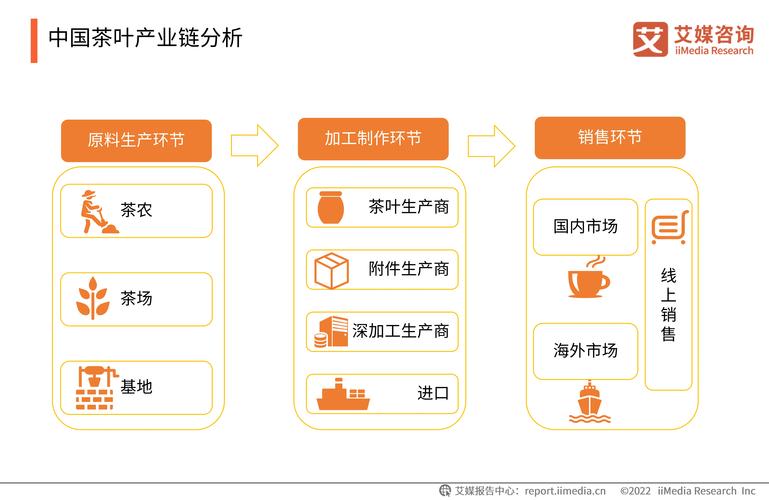 产业链上的普通人，要提前踩对节拍