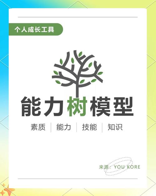二、技能树比“专业对口”重要