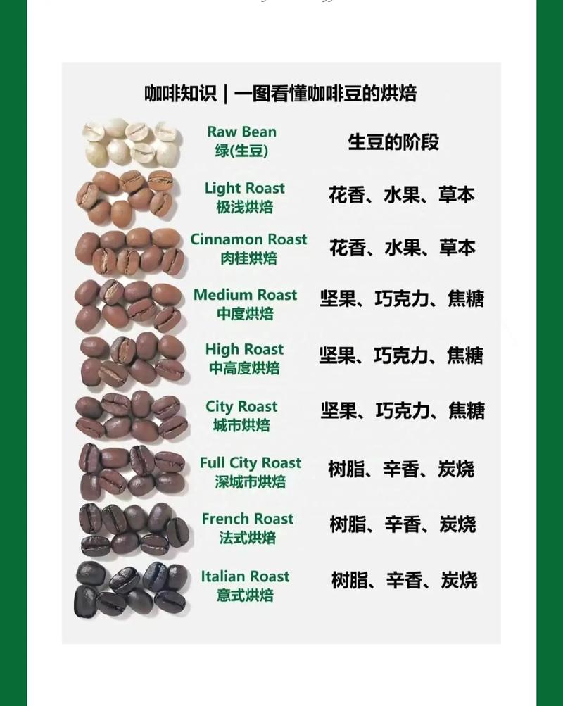 风味从哪儿来?豆子天生自带,还是烘焙魔术?