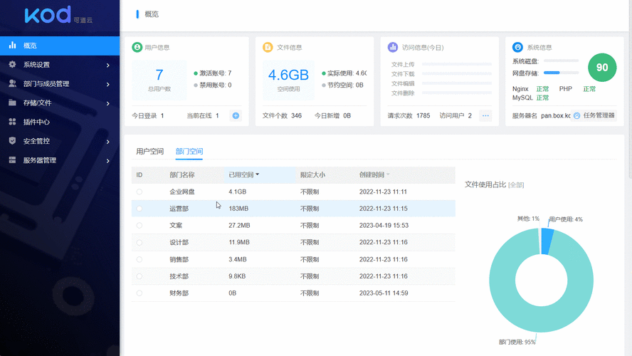SaaS产品订阅权益动态调整后台界面