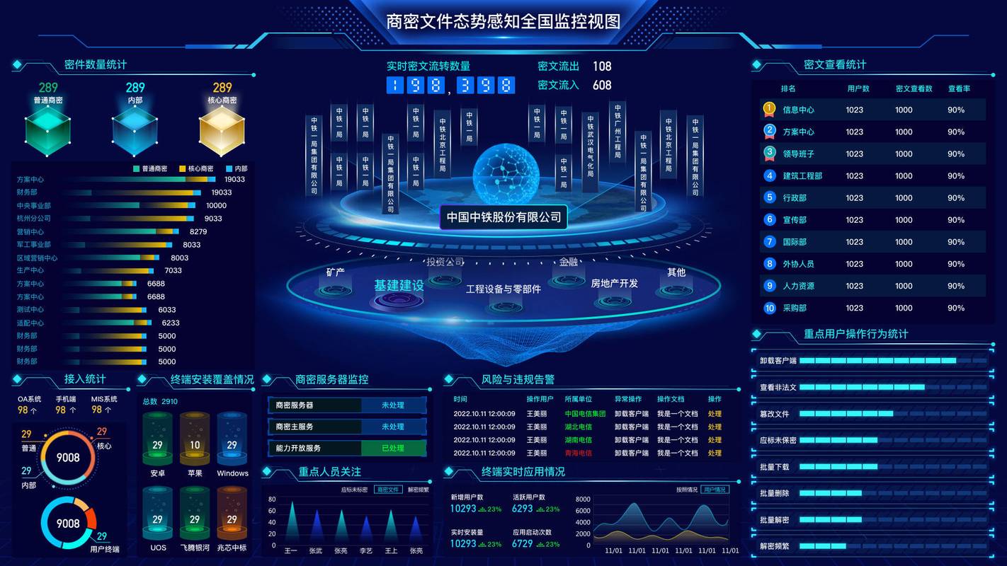 工业互联网平台多维度工业风险预警监控大屏