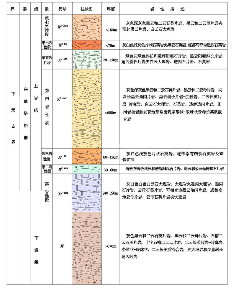 地质剖面展示寒武纪至泥盆纪化石层序